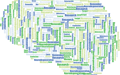 Cognitive Bias i Dataanalyse