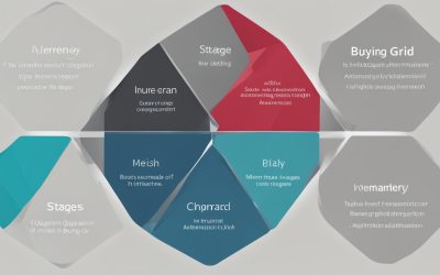 Hvad er Buy Grid modellen? Få en dybdegående forklaring