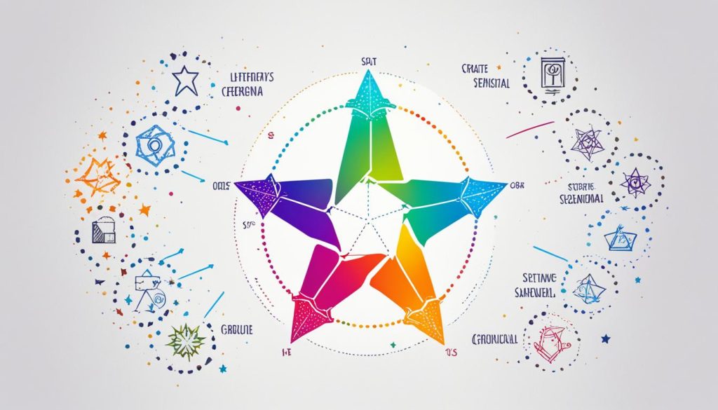 Six Path Framework step by step