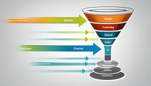 hvad er en sales funnel