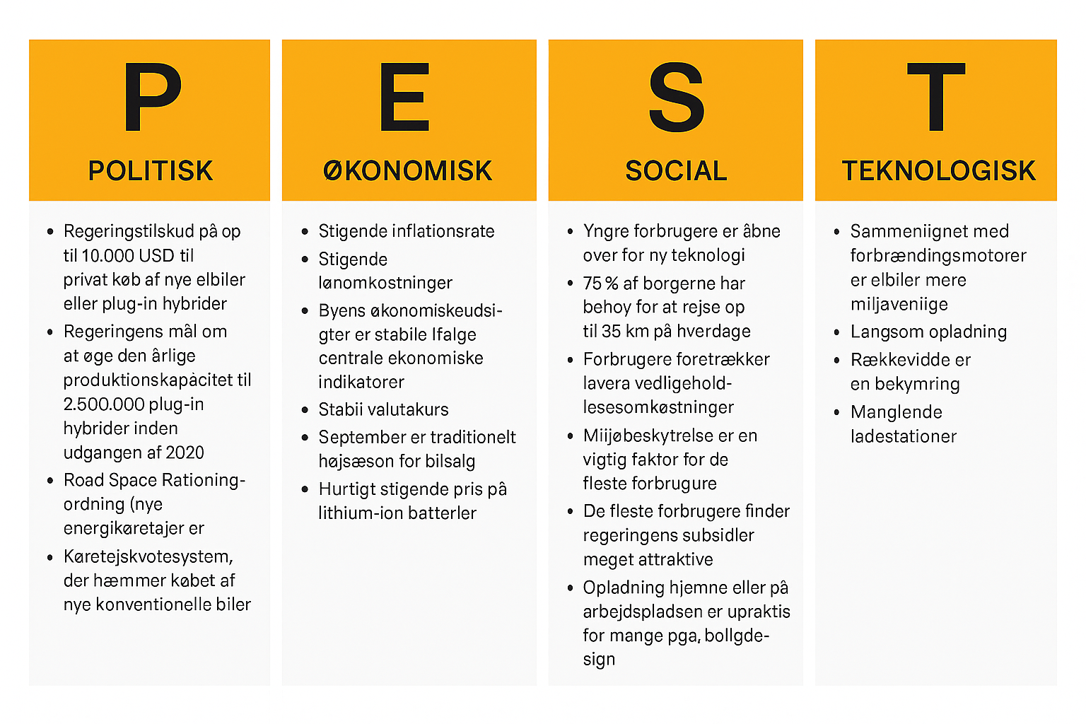 PEST analyse: Sådan laver du en markedsundersøgelse